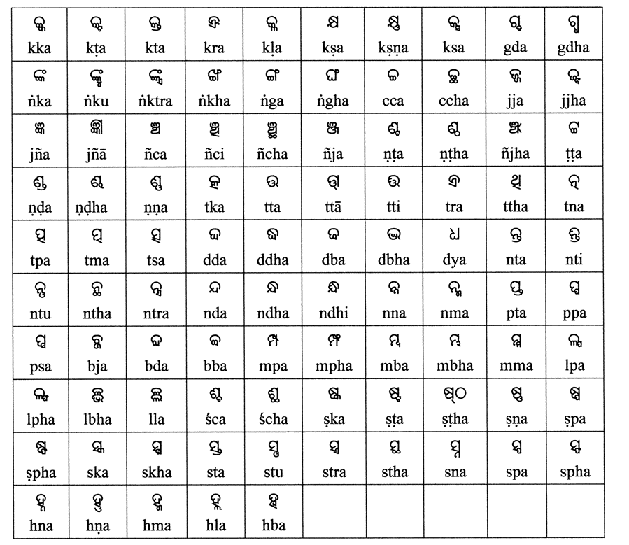 punjabi font download